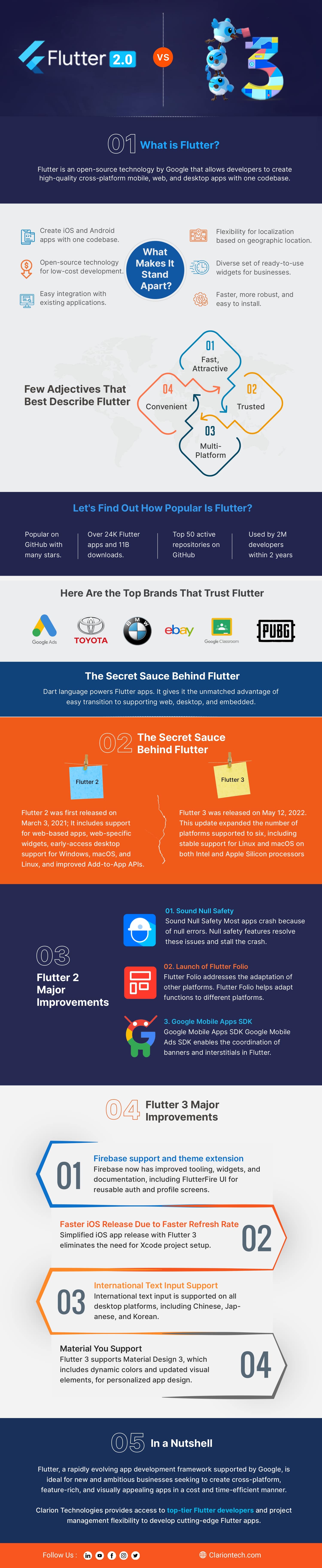 Flutter 2 Vs Flutter 3 Key Differences Upgrade Benefits Flutter 2 Vs Flutter 3 Key Differences Upgrade Benefits